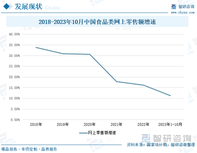 2023年中國鹵制品行業(yè)發(fā)展現(xiàn)狀 賽道競爭激烈，市場彰顯強勁動力