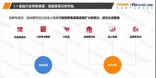 2018食品行業(yè)新零售發(fā)展研究報告 食品互聯(lián)網(wǎng)銷售的變革與機遇