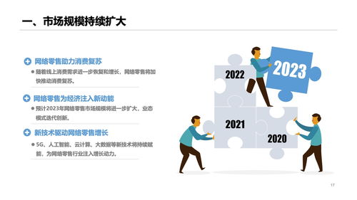 2022年中國網(wǎng)絡零售市場發(fā)展報告 網(wǎng)絡技術(shù)服務賦能新業(yè)態(tài)發(fā)展