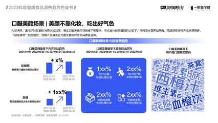 抖音電商健康食品銷售狂飆200% 白皮書深度解構(gòu)六大經(jīng)營趨勢，掘金食品互聯(lián)網(wǎng)銷售新藍海